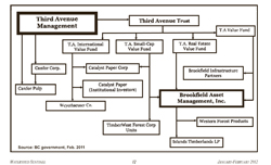 forest ownership flow chart