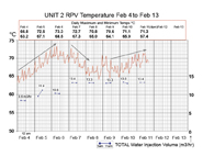 Click for larger image chart of water and temperature